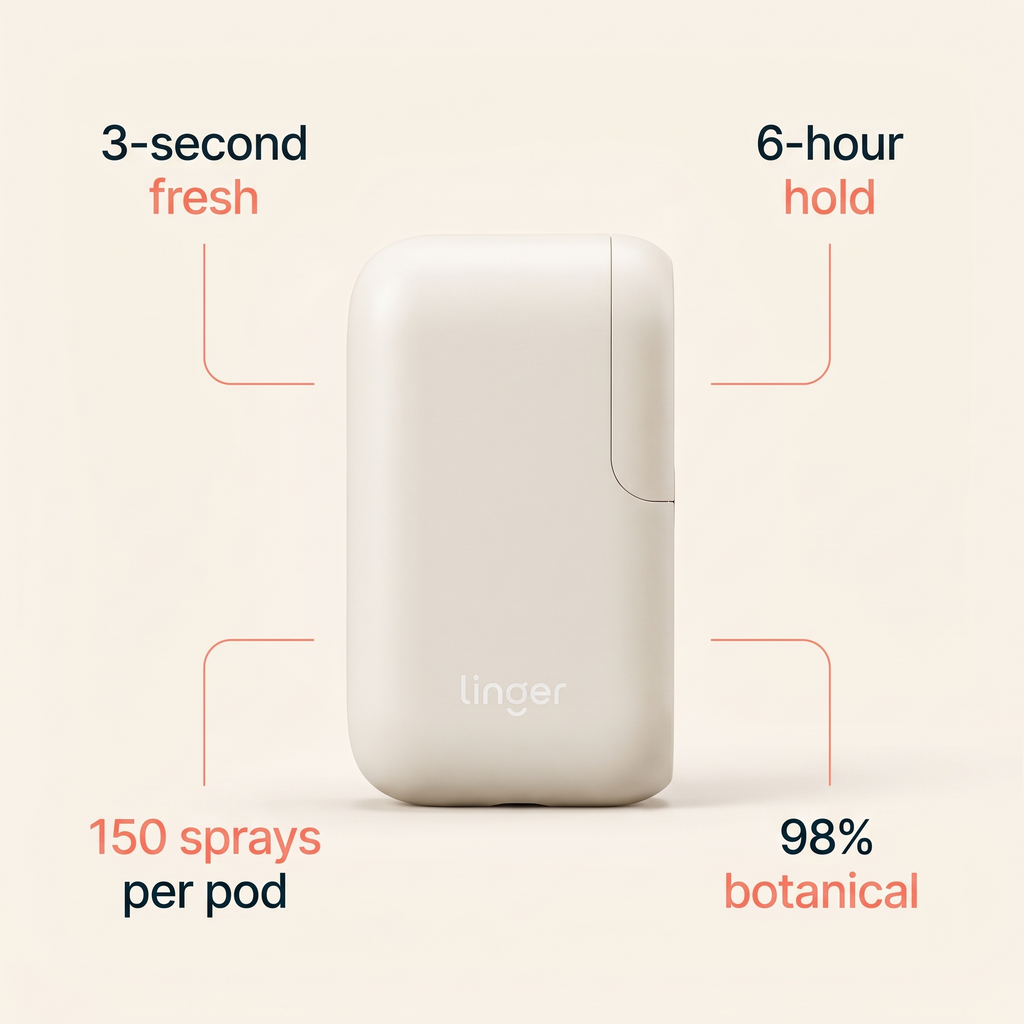 Linger benefits - 3s 6h 150 sprays botanical