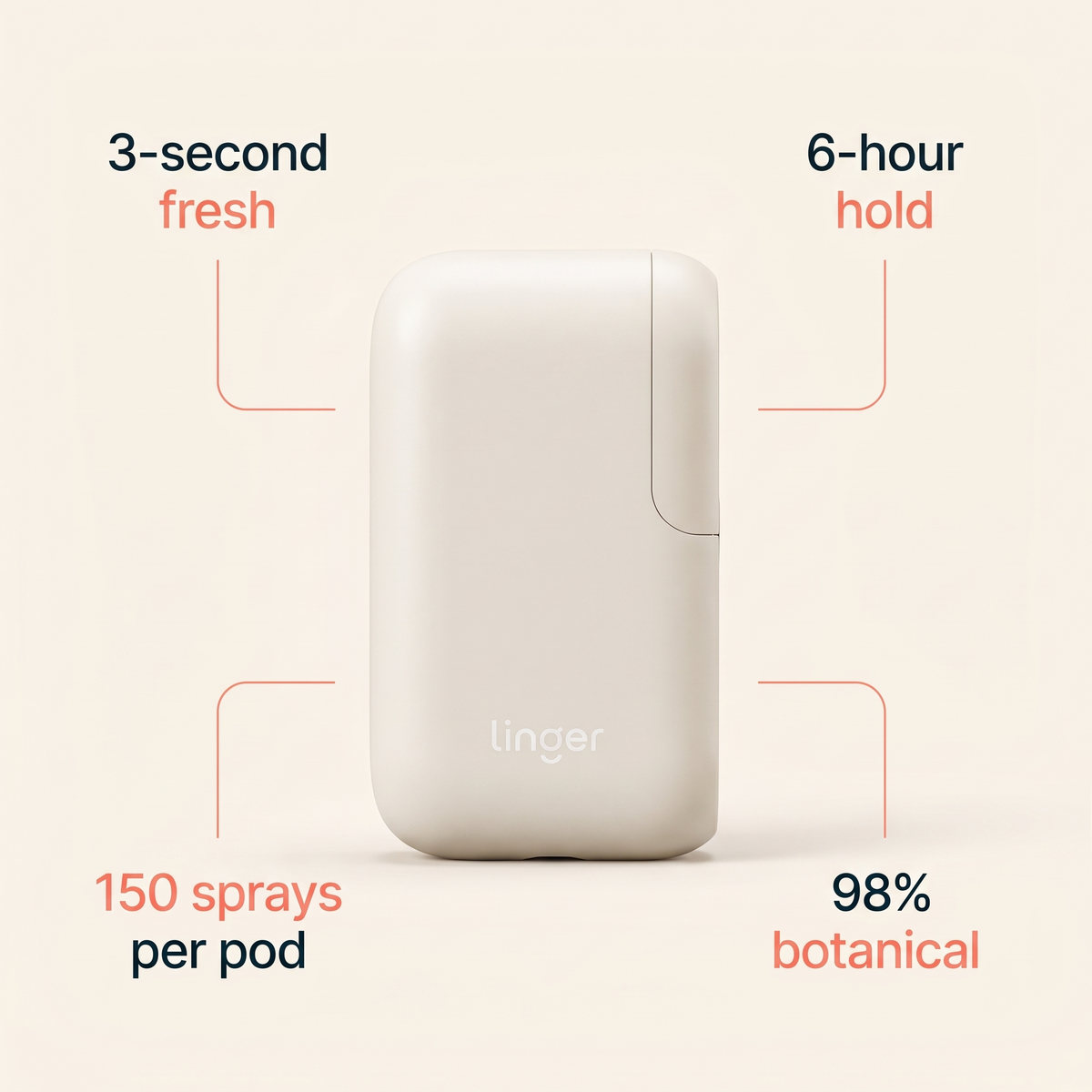 Linger benefits - 3s 6h 150 sprays botanical
